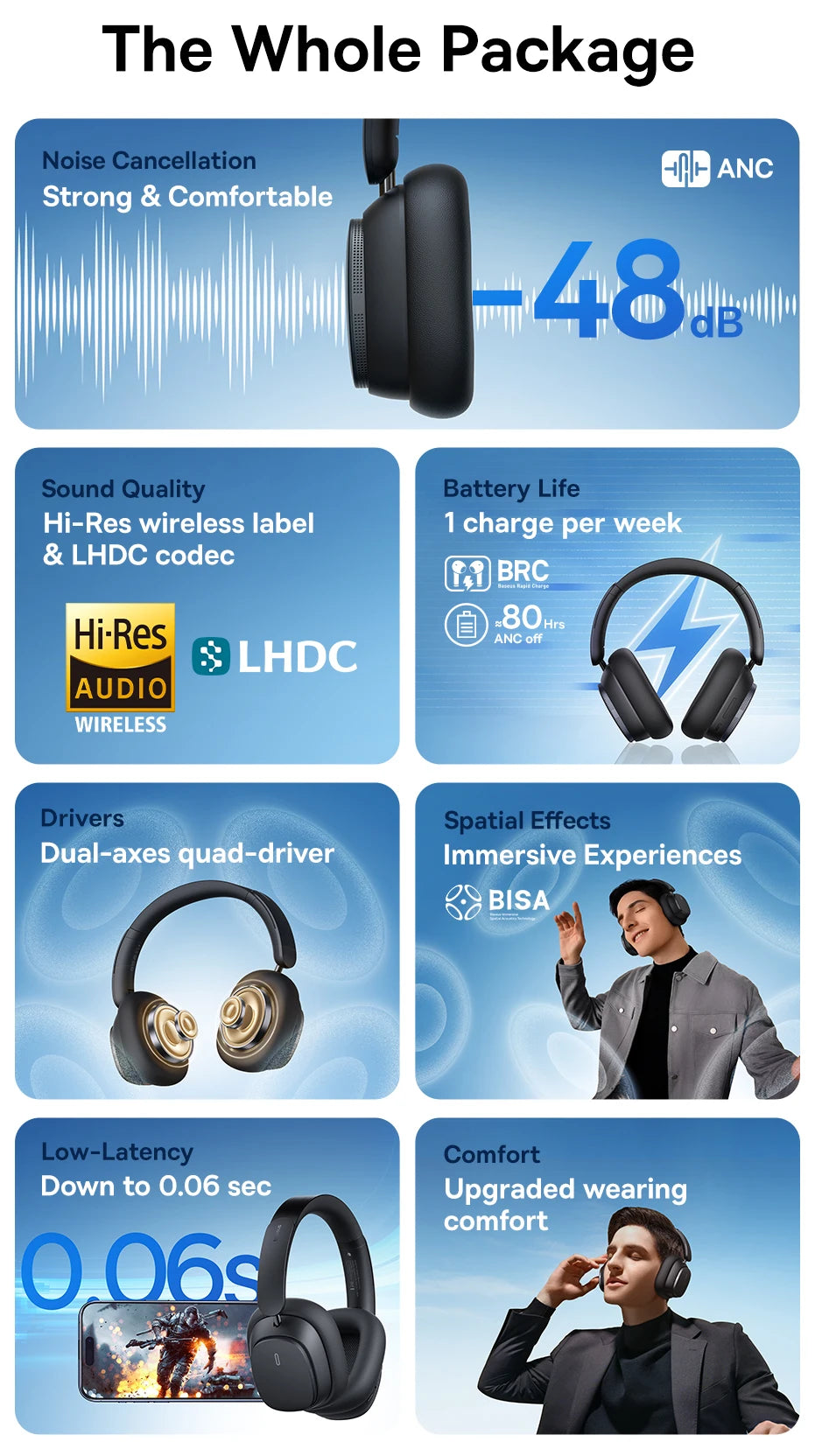 Baseus H1 pro Wireless Headphone Hybrid