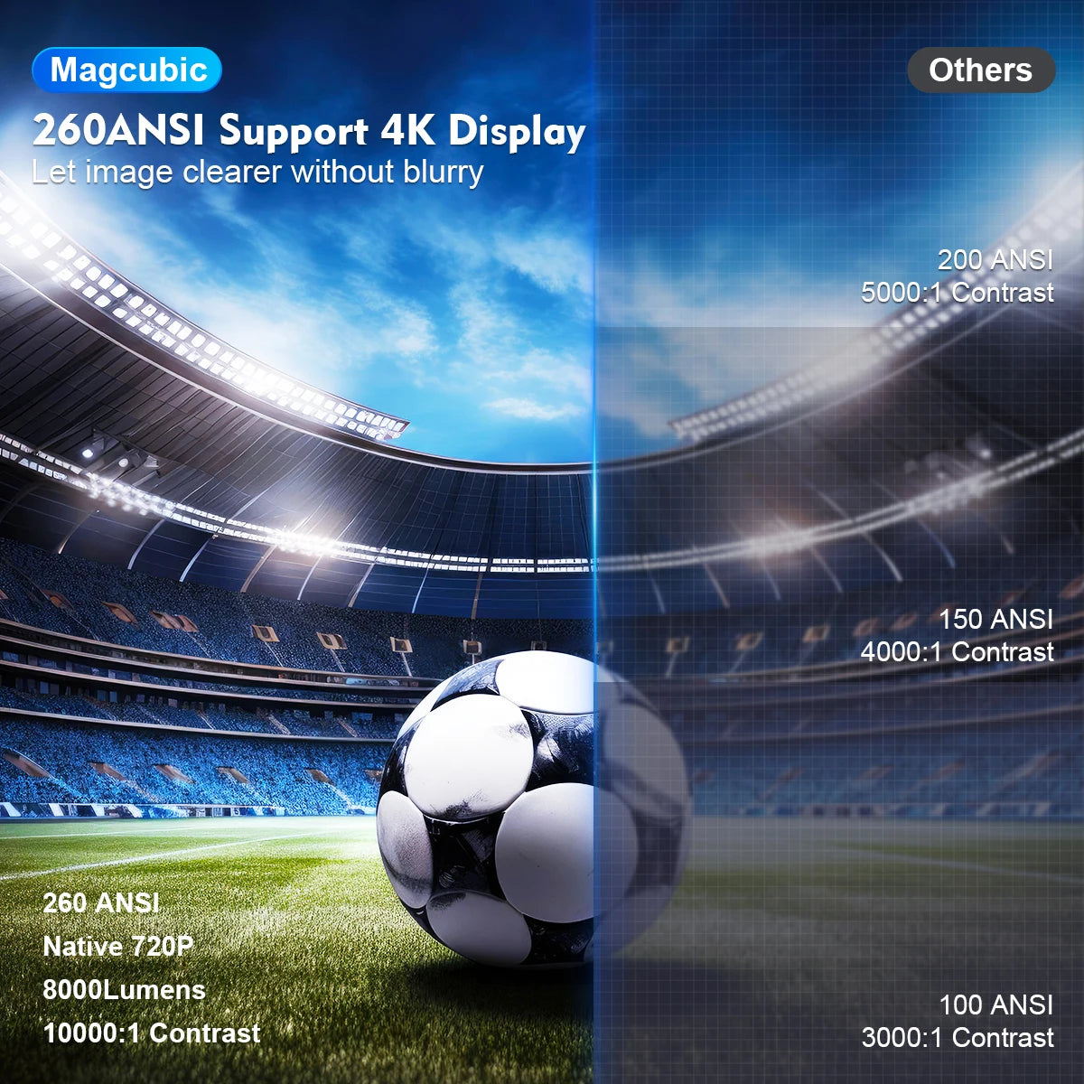 Magcubic Projector HY300 Pro 4K Android 11 Dual Wifi6