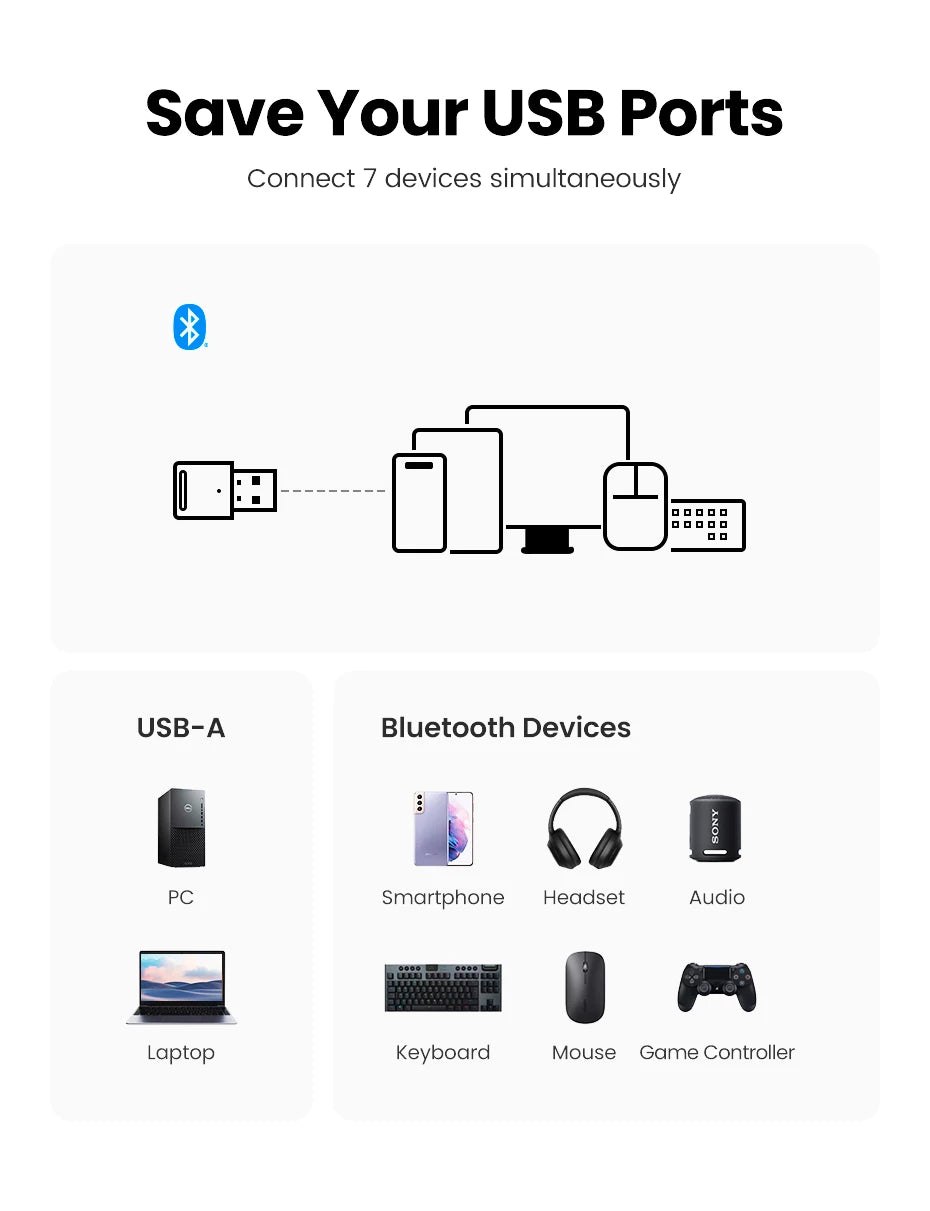 Bluetooth Adapter USB Bluetooth 5.4 for PC