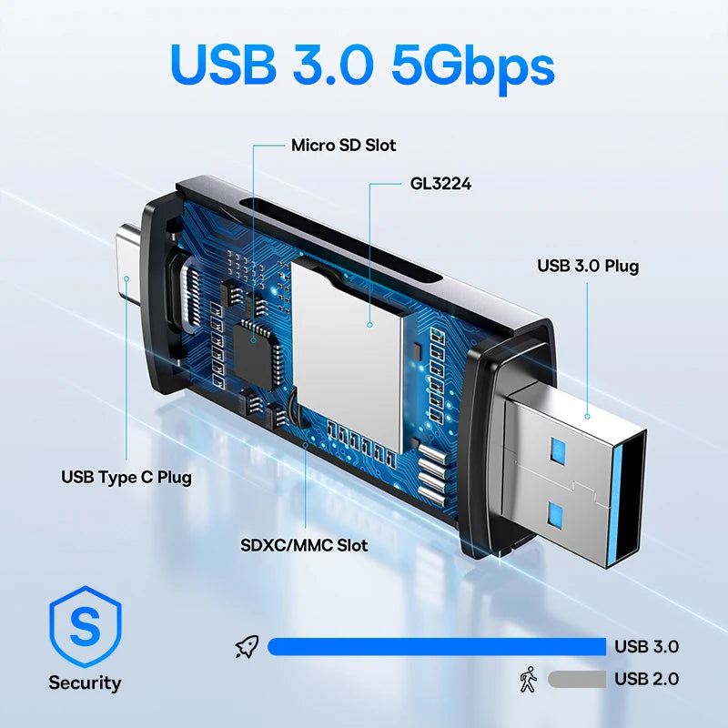 Baseus Card Reader USB C & USB3.0 to SD Micro SD TF Memory Card